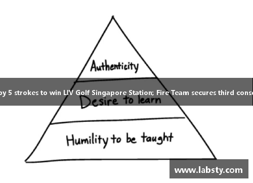 Neman leads by 5 strokes to win LIV Golf Singapore Station; Fire Team secures third consecutive victory